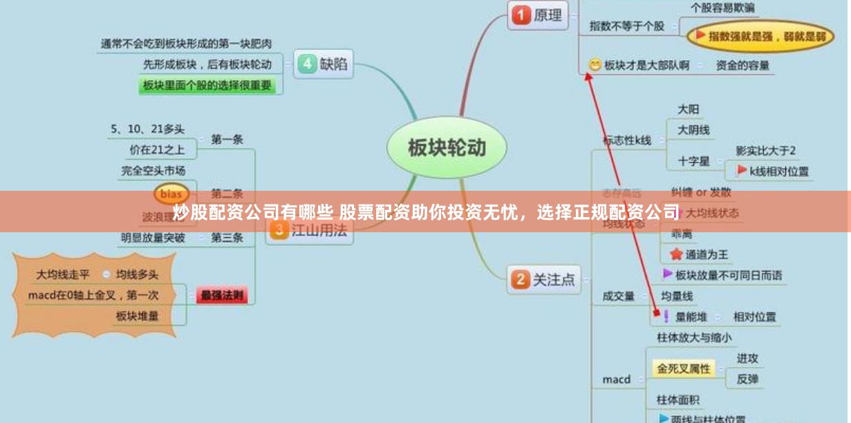 炒股配资公司有哪些 股票配资助你投资无忧，选择正规配资公司