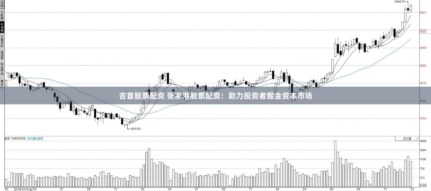 吉首股票配资 张家港股票配资：助力投资者掘金资本市场