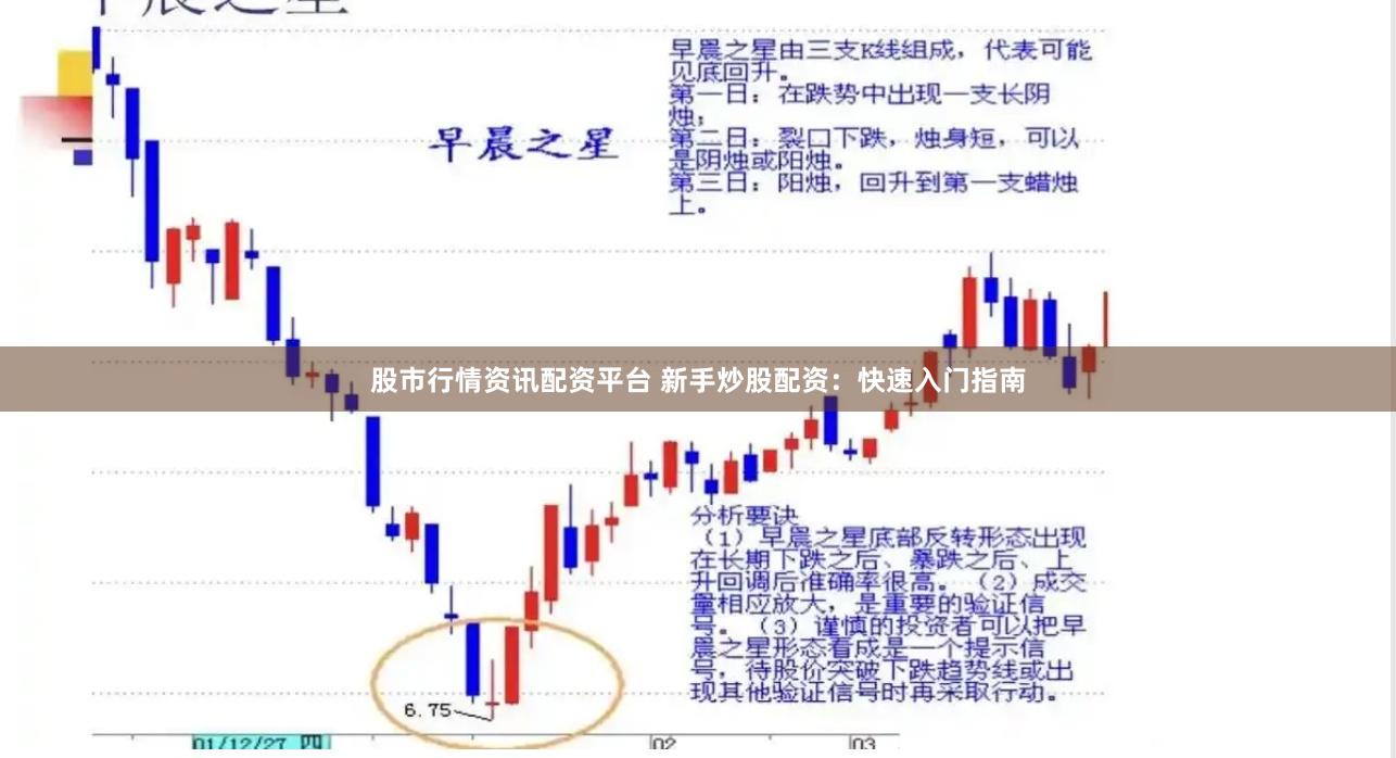 股市行情资讯配资平台 新手炒股配资：快速入门指南
