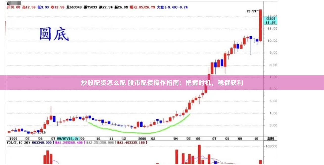 炒股配资怎么配 股市配债操作指南：把握时机，稳健获利