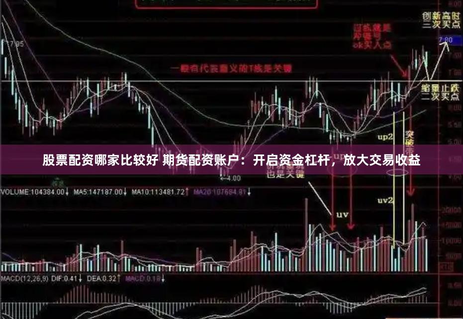 股票配资哪家比较好 期货配资账户：开启资金杠杆，放大交易收益