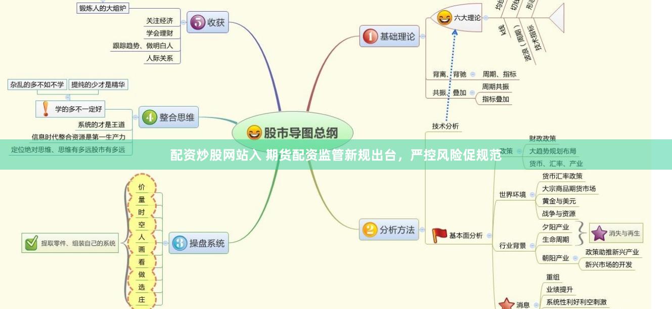 配资炒股网站入 期货配资监管新规出台，严控风险促规范
