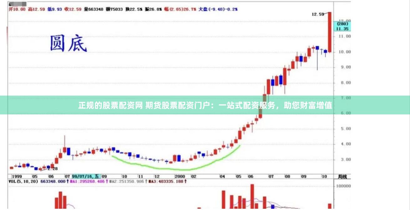正规的股票配资网 期货股票配资门户：一站式配资服务，助您财富增值