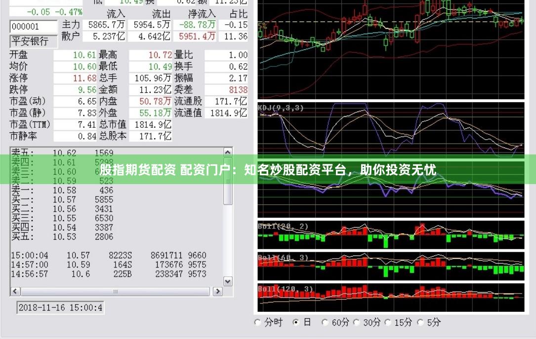 股指期货配资 配资门户：知名炒股配资平台，助你投资无忧
