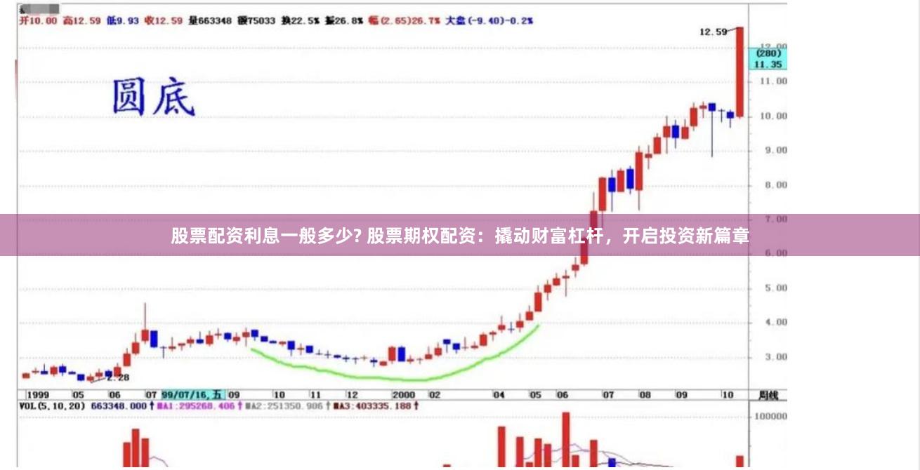 股票配资利息一般多少? 股票期权配资：撬动财富杠杆，开启投资新篇章