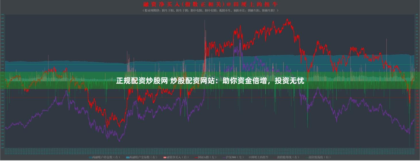 正规配资炒股网 炒股配资网站：助你资金倍增，投资无忧