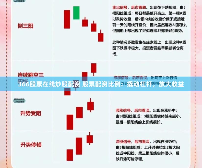 366股票在线炒股配资 股票配资比例：撬动杠杆，放大收益