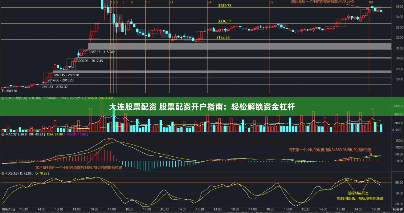大连股票配资 股票配资开户指南：轻松解锁资金杠杆