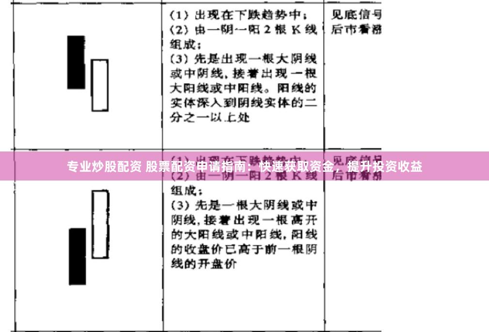 专业炒股配资 股票配资申请指南：快速获取资金，提升投资收益