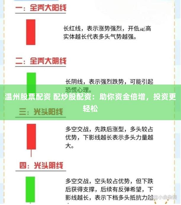 温州股票配资 配炒股配资：助你资金倍增，投资更轻松