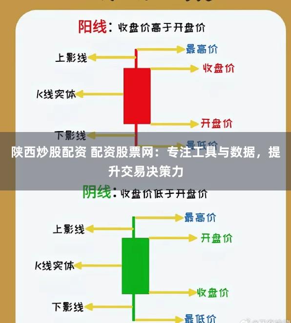陕西炒股配资 配资股票网：专注工具与数据，提升交易决策力