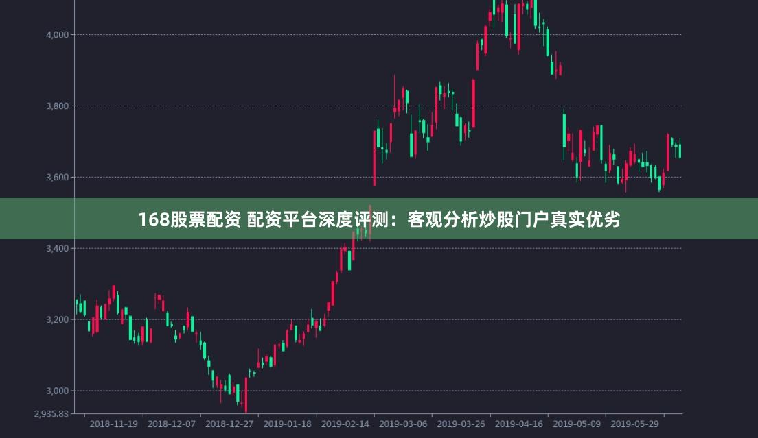 168股票配资 配资平台深度评测：客观分析炒股门户真实优劣
