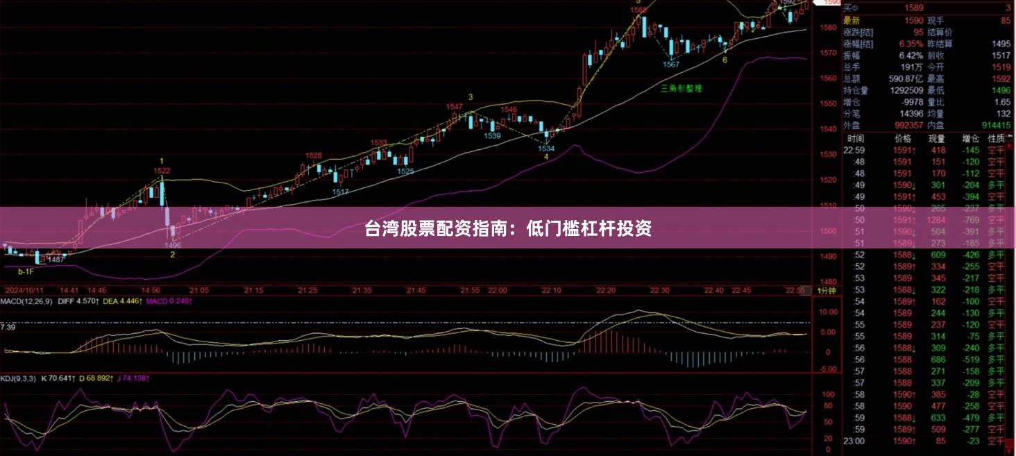 台湾股票配资指南：低门槛杠杆投资