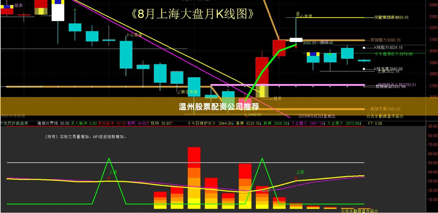 温州股票配资公司推荐
