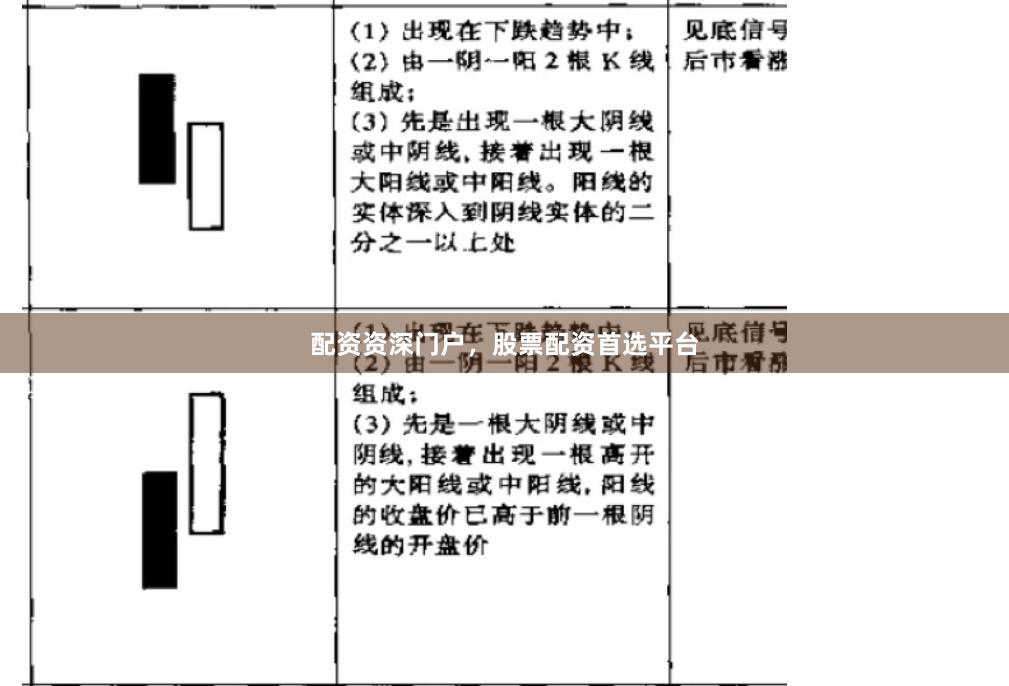 配资资深门户，股票配资首选平台