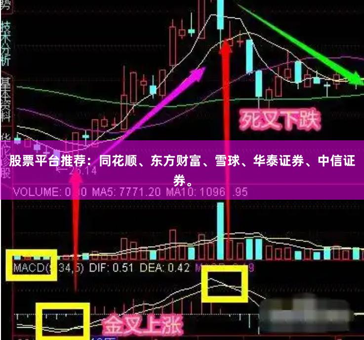 股票平台推荐：同花顺、东方财富、雪球、华泰证券、中信证券。